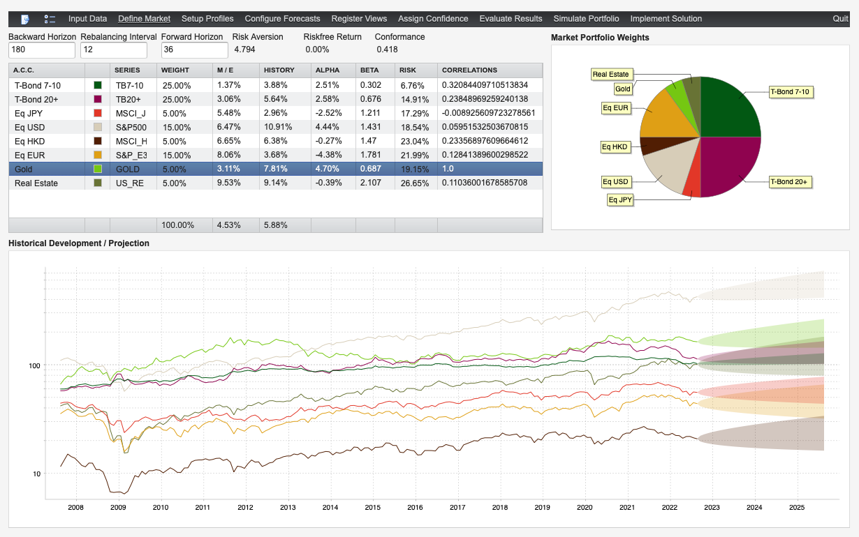Portfolio Tactics — Define Market